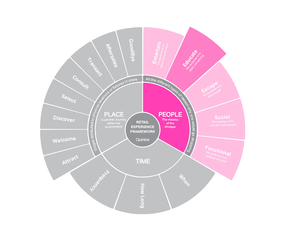 Fatbet Gets A Redesign